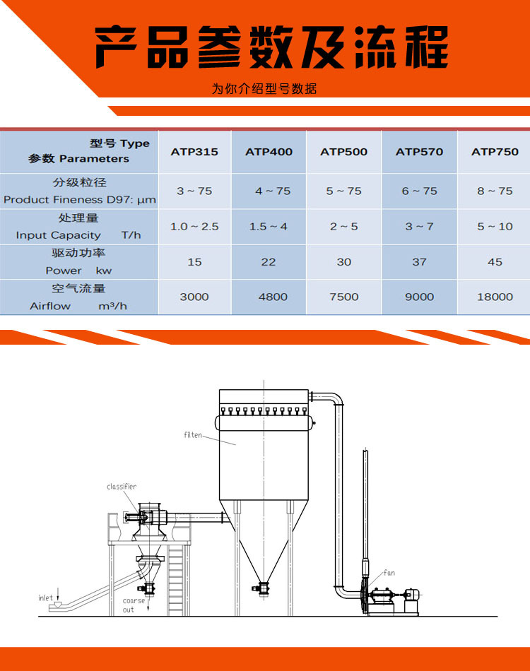 ATP参数及流程