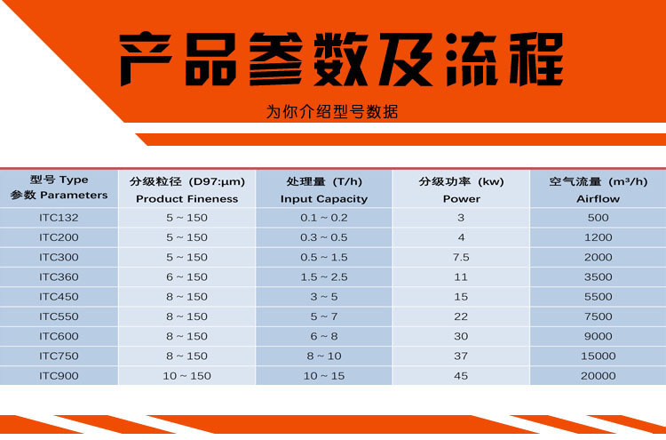 ITC产品参数及流程