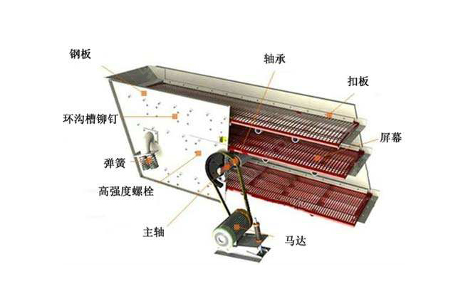 电动筛子原理图片