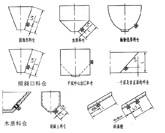 仓壁振动器安装