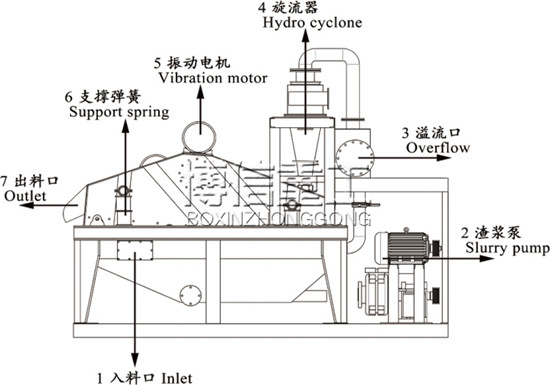BX细砂回收机未修改3_副本.jpg