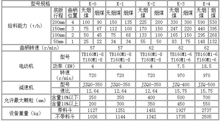 K型往复式给料机