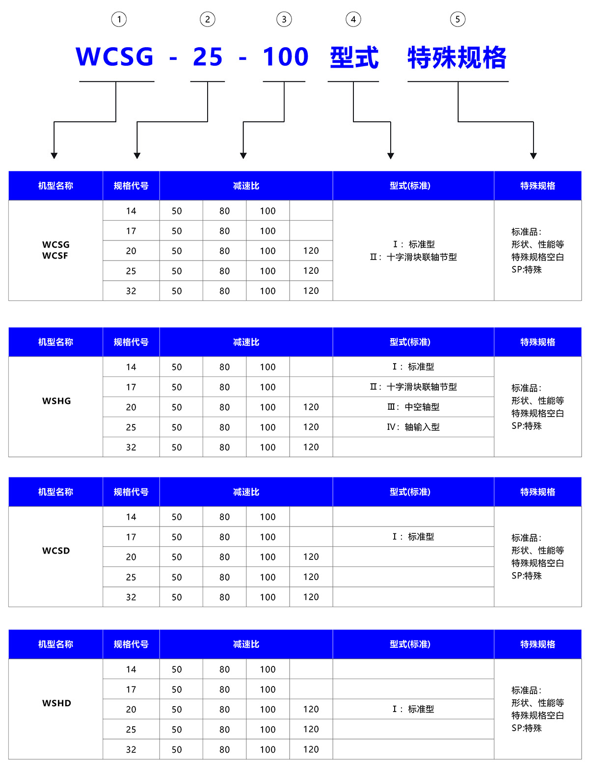 谐波减速器产品命名规则