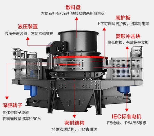 時產50噸機制砂生產線一套多少錢/衝擊式制沙機生產廠家w