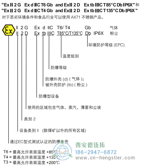 AX70_AX71-SSI-P防爆光电绝对值编码器 - 德国hengstler(亨士乐)编码器