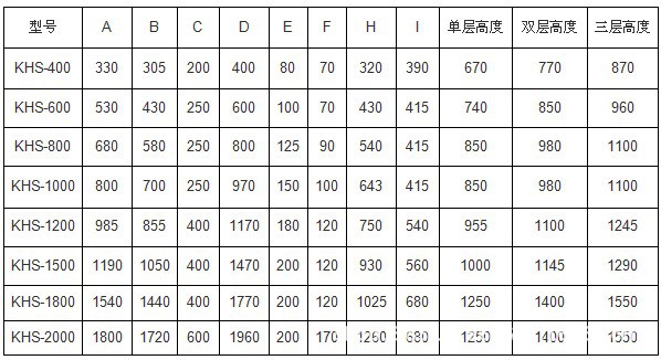 旋振筛尺寸