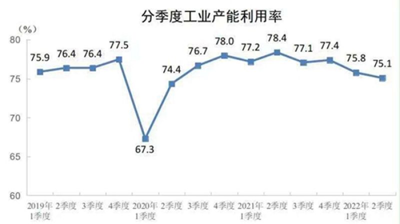 (截图自国家统计局)