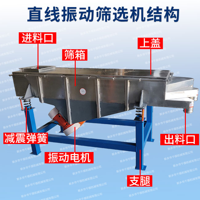 直线振动筛选机结构.jpg