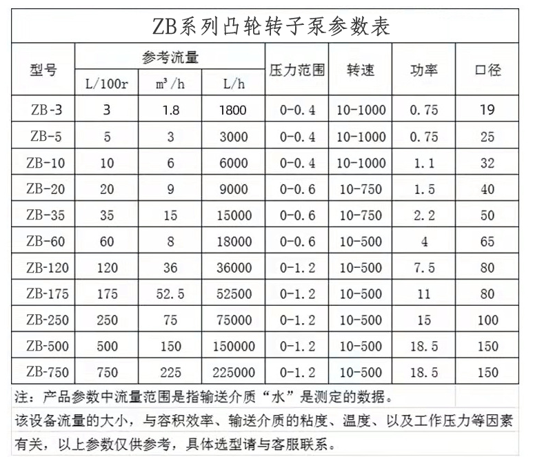 产品参数