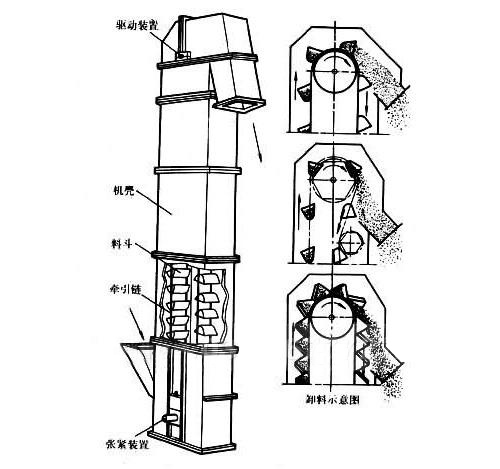 NE板链斗式提升机结构