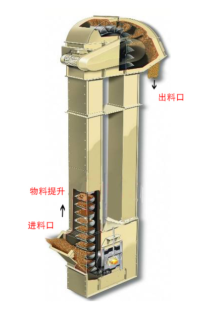 TD斗式提升机静态图