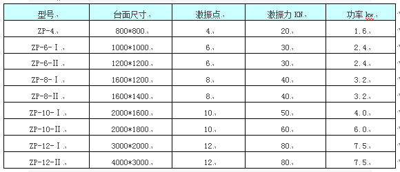 振动平台技术参数