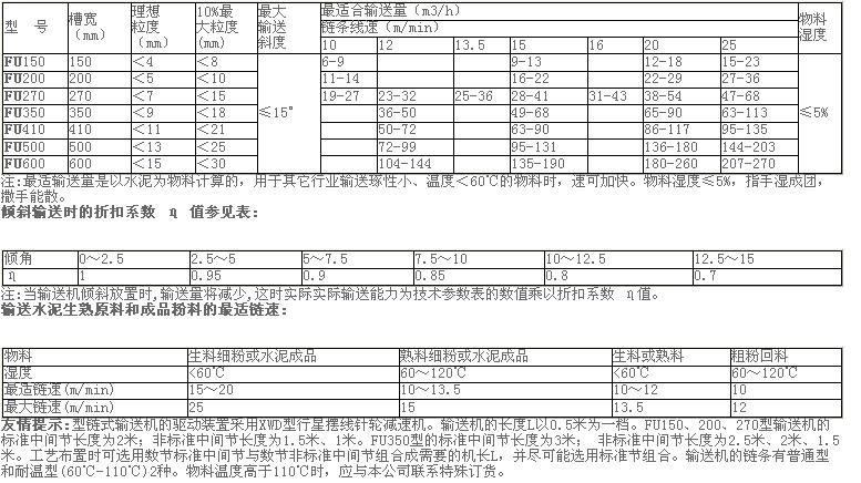 链运机技术参数.jpg